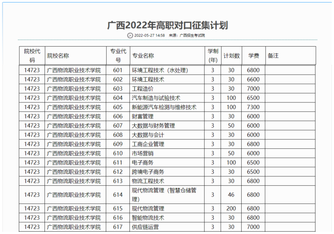 5月27日16:00起 对口征集志愿开始！广西物流职业技术学院还有名额