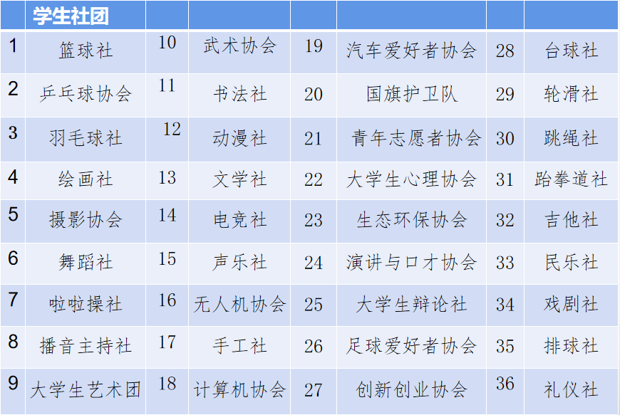 选择广西物流职业技术学院的十大理由！（学院代码：14723）